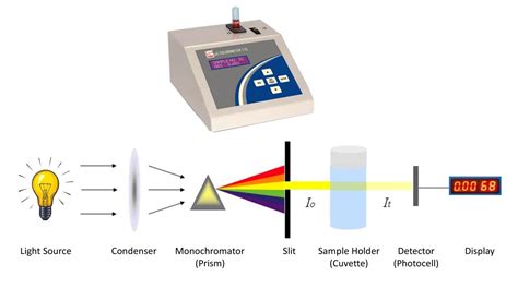 what is a colourometer